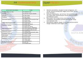 Program pembangunan minda insan transf rmasi mindamenjana insan cemerlang & berprestasi tinggi diinspirasikan oleh program ini bertujuan untuk memberikan kesedaran dan definisi serta matlamat sebenar untuk melakukan transformasi bermula hari ini. Buku Program Transformasi Minda Institut Latihan Kementerian Kesihatan Malaysia Kota Kinabalu Facebook