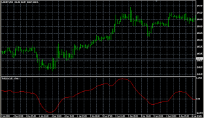 Forex Tester Tick Charts Best Forex Backtesting Software