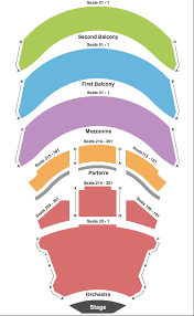 Chris Botti Tickets Masterticketcenter