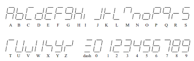 7 segment displays numbers from 0 to 9 and some alphabets.7 segment display are labelled a to g and decimal point is usually known as dp. Atmel Studio 7 7 Segment Display Code Help Avr Freaks