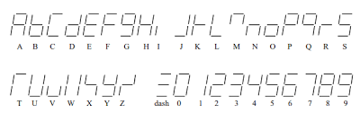 Seven segment displays are normally used to display numbers. Atmel Studio 7 7 Segment Display Code Help Avr Freaks