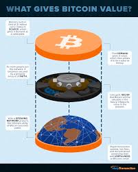 Bitcoin's future looks promising but its ultimate fate as a currency could depend on several factors. What Gives Bitcoin Value Holytransaction