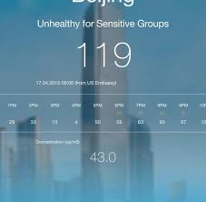 App warnt vor ungesunder luft. Alltag In Peking Das Morderische Potenzial Der Luft In China Welt
