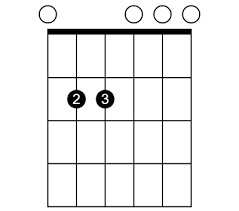 Check spelling or type a new query. How Guitar Chords E Minor And A Minor Become All Others Gary Rebholz