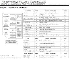 1995 grand marquis fuse diagram wiring diagram images gallery