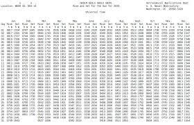 Ac5jw Sun Tables