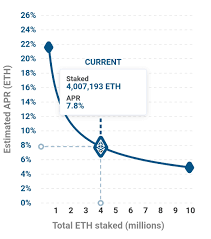 Consensus mechanisms are what keep blockchains like ethereum secure and decentralized. Eth2 Staking Deposit Contract Reaches 4m Eth Deposited Ethfinance