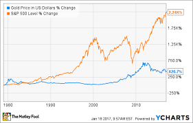 Fiat Currency What It Is And Why Its Better Than A Gold