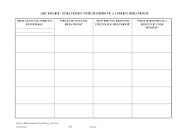 Abc Behavior Chart Template Best Picture Of Chart Anyimage Org