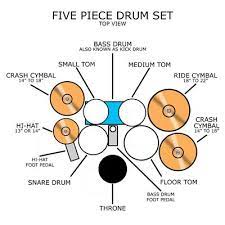 Adjust your bass drum pedal Beginner Drum Kit Setting Up The Drum Kit Liberty Park Music