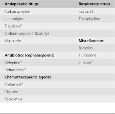 Instead, you're more likely to experience a change in emotions or feelings. Drug Induced Seizures Chapter 94 The Causes Of Epilepsy