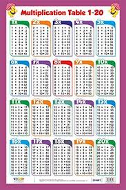 Multiplication Table 1 20 By In House Multiplication Table Math Tables Multiplication Chart