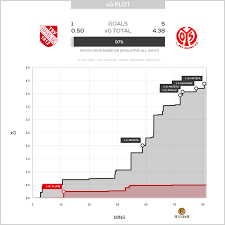 Free clock icons in various ui design styles for web and mobile. 11tegen11 On Twitter Passmaps Xgplot For Tsv Havelse Against Mainz Passmap Xgplot Autotweet