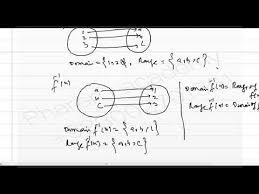 Intro To Inverse Functions In Urdu Hindi Youtube