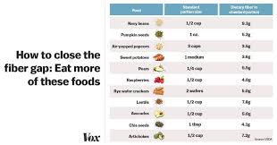 How To Eat More Fiber In One Chart Rallypoint
