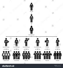 Organization Chart Tree Company Corporate Hierarchy Chairman Ceo Manager Staff Employee Worker Stick Figur Organization Chart Tree Company Organizational Chart
