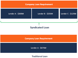 Check out why syndicate bank merger share price is today. Syndicated Loan Participants Advantages How It Works