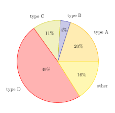 Tikz Pgf How To Use Colors From A Pgfplots Colormap In Pie