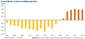 Top 10 Countries With The Largest Gold Reserves