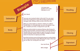 Friendly Letter Format Example Friendly Letter Format Example Sample Friendly Letter Format 4 Friendly Letter Business Letter Format Friendly Letter Writing