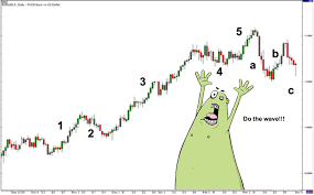 Fractals Elliott Waves Within An Elliott Wave Babypips Com