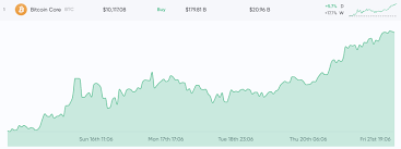 More Than One Year Later Btc Price Skyrockets Past 10k Market Updates Bitcoin News