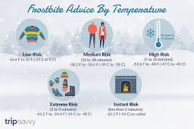 avoiding frostbite in montreal risk by temperature