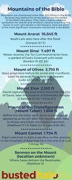 We did not find results for: What Is The Significance Of Mountains In The Bible Busted Halo