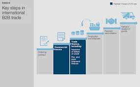We make markets and facilitate client transactions in fixed income, equity, currency and commodity products…eur swaps trading desk is looking to hire a vp trader in paris office. Lei In Trade Finance Mckinsey Company And Gleif Creating Business Value With The Lei Lei Solutions Gleif