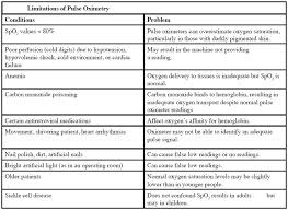 pulse oximetry dr rajiv desai