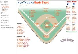 Things Not Great In Mets Ville These Days The Slanch Report