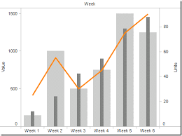 chart types drawing with numbers