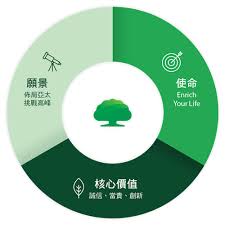 文件下載 台灣 taiwan 香港 hong kong 中國 china 新加坡 singapore 柬埔寨 cambodia 寮國 laos 馬來西亞 malaysia 越南 vietnam 菲律賓 philippines 緬甸 myanmar. ä½¿å'½ é¡˜æ™¯ å…¬å¸ç°¡ä»‹ é—œæ–¼æˆ'å€' é—œæ–¼æˆ'å€' åœ‹æ³°ä¸–è¯éŠ€è¡Œ