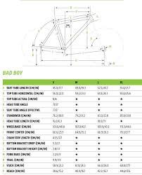 Bad Boy 4 Cannondale Bikes Creating The Perfect Ride