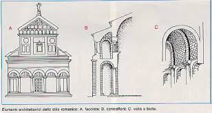 Image result for arte romanica
