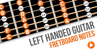 Left Handed Guitar Fretboard Diagram Learn The Notes