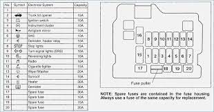 The underneath cover of the fuse box also has. Fuse Box 2000 Mitsubishi Eclipse 2014 Kia Rio Fuse Box Source Auto4 2020ok Jiwa Jeanjaures37 Fr