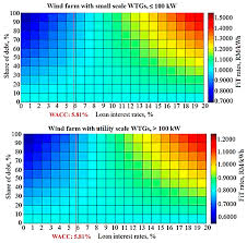 In malaysia, the interest rate decisions are taken by the central bank of malaysia (bank negara malaysia). Energies Free Full Text The Optimal Generation Cost Based Tariff Rates For Onshore Wind Energy In Malaysia Html