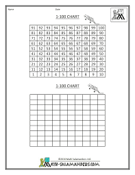 Printable Math Sheets 1 100 Chart Mini 4 Math Charts