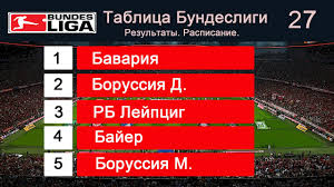 Бундеслига — календарь по датам и турам. Chempionat Germanii Po Futbolu Bundesliga Rezultaty 27 Tura Raspisanie Tablica Bombardiry Youtube