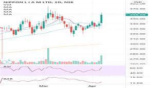 Nippon life amc news & analysis. Reliance Nippon Share Price