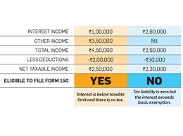 Some bond interest, such as from municipal bonds, is tax exempt. Interest Income Under Tax Scrutiny Here S What You Must Know To Stay Clear Of Taxman The Economic Times