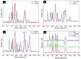 Detectors • a chromatography detector is a device used in high performance liquid chromatography (hplc) to detect components of the. Http Dbkgroup Org Dave Files Subaihi Analchem2017 Pdf