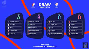 Legends will be made, nations will collide and champions will be crowned as the rugby league world cup returns to england in october and november 2021. Welsh Rugby Union Wales Regions Wales Learn 2023 Rugby World Cup Fate