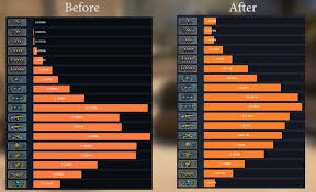 Ranked Chart Breakdown Rainbow6