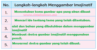 Silabus tematik 1 tema : Lengkap Kunci Jawaban Kelas 2 Tema 2 Subtema 3 Pembelajaran 4 Simple News Kunci Jawaban Lengkap Terbaru