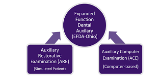 How to Become a Dental Assistant with Expanded Functions