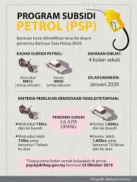 Syarat kelayakan dan semakan status kelayakan program subsidi petrol (psp). Fatin On Twitter Program Subsidi Petrol For Fresh Grads Yang Baru Start Kerja Boleh Lah Apply