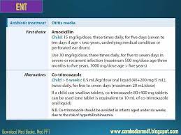 Pin By Andres Sanchez On Infectious Diseases Medical Condition Otitis Media Amoxicillin