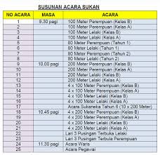 Sk agama sibu hari guru 2015. Unit Koku Skpt Aturcara Dan Susunan Acara Kejohanan Balapan Dan Padang Kali Ke 42 Tahun 2018 22 Februari 2018